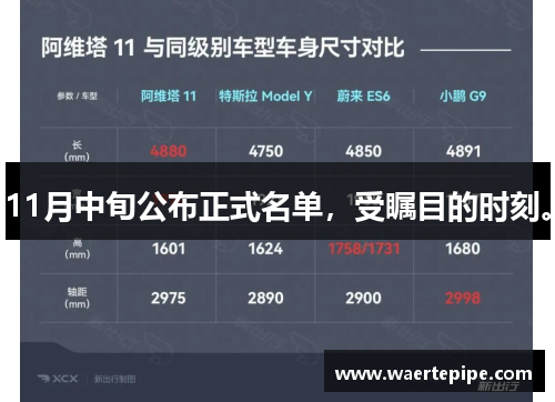 11月中旬公布正式名单，受瞩目的时刻。