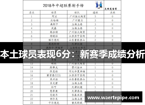 本土球员表现6分：新赛季成绩分析